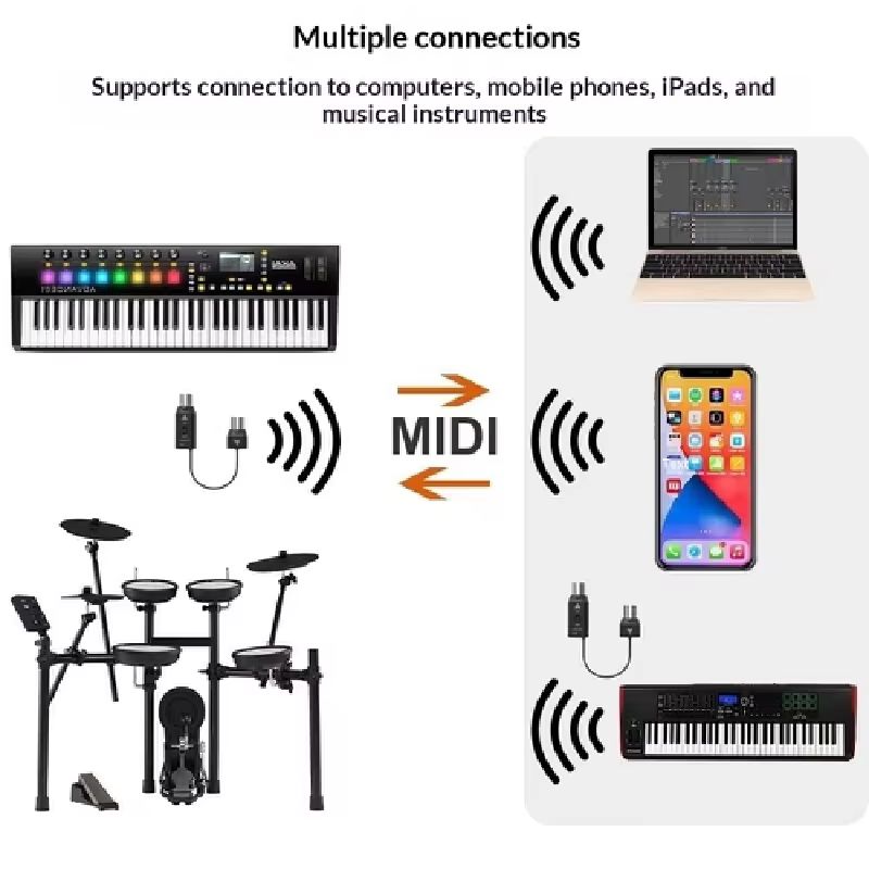متوفر حاليًا: محول ميدي لاسلكي - مراجعة Audio Music Production وسعره